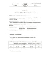 Miskolc Város Közlekedési Zrt. tapasztalatai